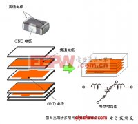 噪声对策基本（五东莞电容厂家）：片状三端子电容器
