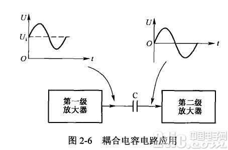 电容器如100UF 16V何应用