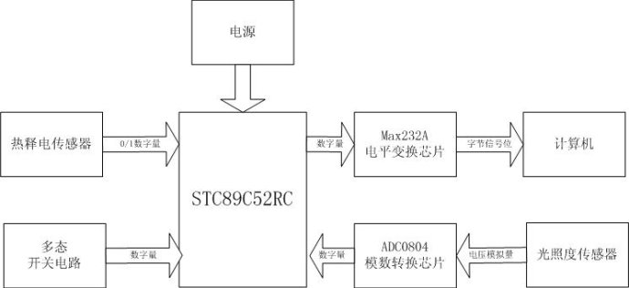 51单片机光电节22UF 100V制谋略机通讯系统