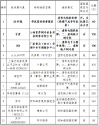 沪消保委观测空调维1000UF 6.3V修 欺骗消费者环境严重