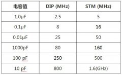 浅谈为什么大电容3.3UF 400V滤低频小电容滤高频