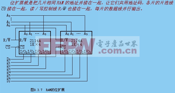 随机存取47UF 35V存储器