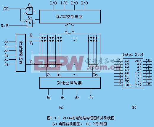 随机存取47UF 35V存储器