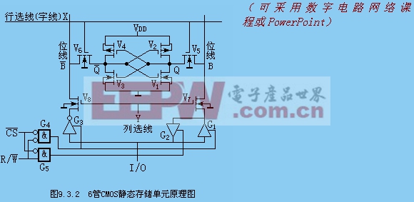 随机存取47UF 35V存储器