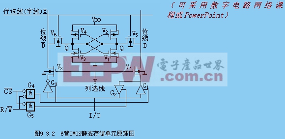 随机存取47UF 35V存储器