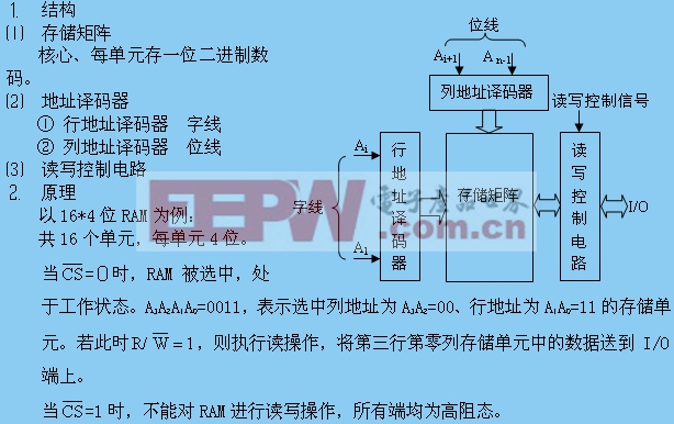 随机存取47UF 35V存储器