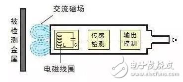 接近传感器的选0.1uf 50v型以及故障清除