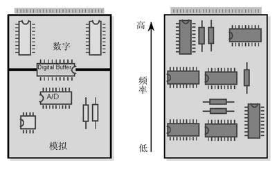 PCB布线设计－仿照100UF 25V和数字布线的异同