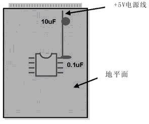 PCB布线设计－仿照100UF 25V和数字布线的异同