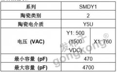 Vishay推出机能先进的高靠33UF 100V得住性外貌贴装陶瓷安规电容器