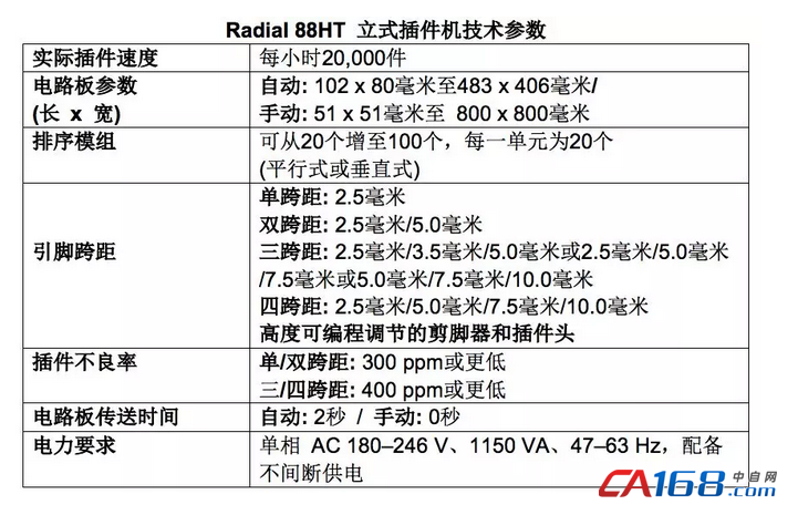 视频 | 想自动化生产LED驱动器68UF 6.3V吗？Radial 88HT立式插件机是最佳选择