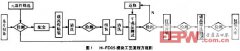 AGC中频放大器CK系列电解电容设计（上）