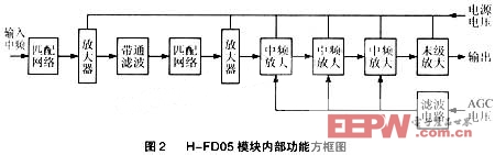 AGC中频放大器CK系列电解电容设计（上）