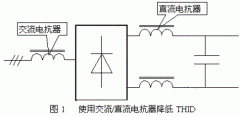 变频器的常见利用问题与对策