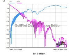 SPARQ系列述评之二 ――信470uf 35v号完整性问题与S参数的干系