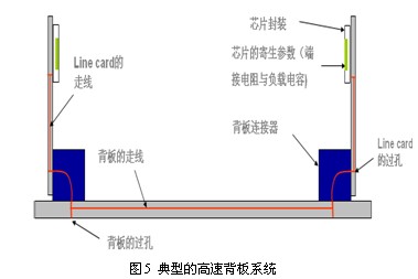 SPARQ系列述评之二 ――信470uf 35v号完整性问题与S参数的关连