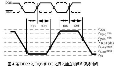 SPARQ系列述评之二 ――信470uf 35v号完整性问题与S参数的关连