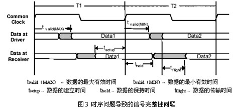 SPARQ系列述评之二 ――信470uf 35v号完整性问题与S参数的关连