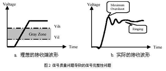 SPARQ系列述评之二 ――信470uf 35v号完整性问题与S参数的关连