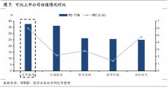 艾华转债(113504)申购代价阐明MLPC电容：估量上市初期价值在105元至109元区间