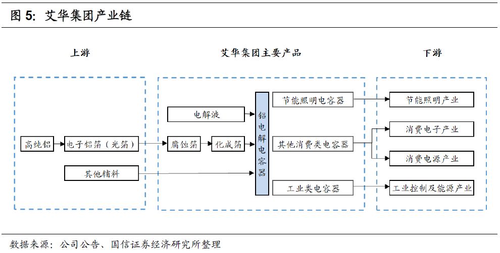 艾华转债(113504)申购价钱阐发MLPC电容：估计上市初期代价在105元至109元区间