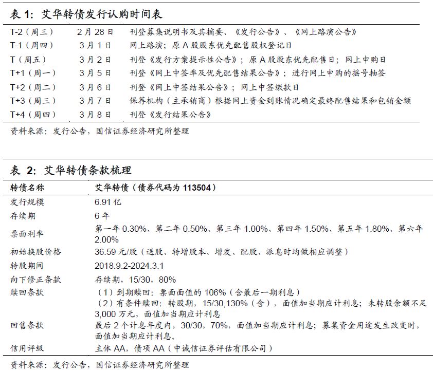 艾华转债(113504)申购价钱阐发MLPC电容：估计上市初期代价在105元至109元区间