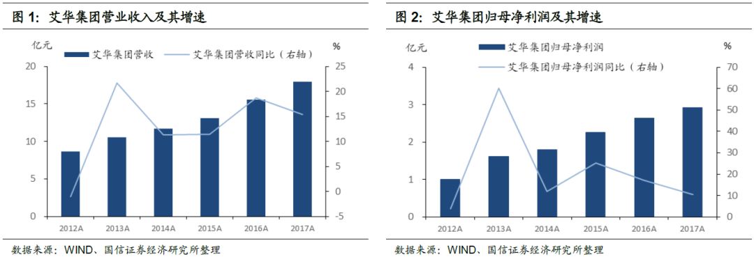 艾华转债(113504)申购价钱阐发MLPC电容：估计上市初期代价在105元至109元区间