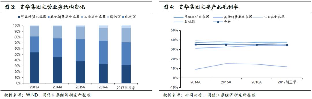 艾华转债(113504)申购价钱阐发MLPC电容：估计上市初期代价在105元至109元区间