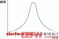 Wi-Fi产物射频电路调试履历及问题阐明