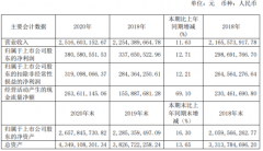 艾华团体2020年净利增长220UF 25V12.71%董事长艾立华薪酬48万