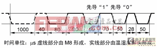 利用无字库12864液晶模块建造温湿度计