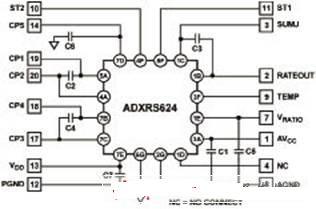 电容厂家哪家好ADI ADXRS624：完整的陀螺仪传感方案