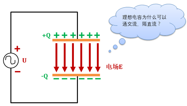 关于电容，这篇说得太具体了！