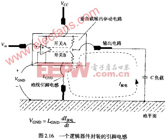 固态电容地线上不必要的电压泛起地弹的原因
