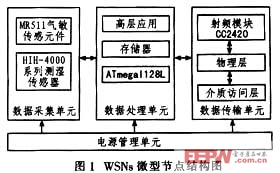 耐高温电解电容无线传感器网络节点应用的硬件设计