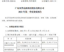 铝电解电容厂家风华高科2021年第一季度净利增长44%-52% 电子元器件市场需求旺盛