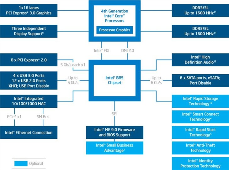 平民游戏小主板！华硕B85M-GAMER评测 