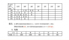 耐高温电解电容贴片和插件钽电容封装及规格