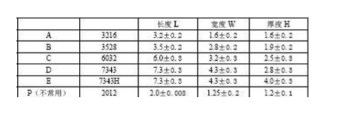 贴片和插件钽电容封装及规格
