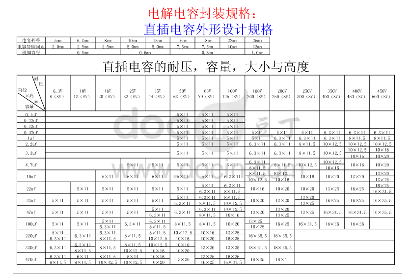 贴片和插件钽电容封装及规格
