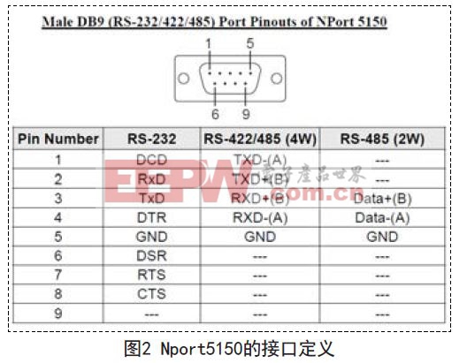 插件固态电容实用四线制全双工RS-485中继器