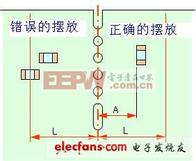 东莞电容厂家PCB板构造简单法例