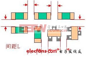 东莞电容厂家PCB板构造简单法例