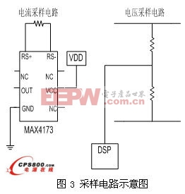 铝电解电容厂家一种基于DSP控制的数字开关电源设计