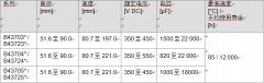 长寿命电解电容铝电解电容器 紧凑螺钉式系列，超强纹波电流本领