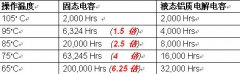 电容厂家哪家好－全系列导入高质量全固态电容设计－