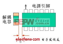 耐高温电解电容PCB板构造简单法例介绍