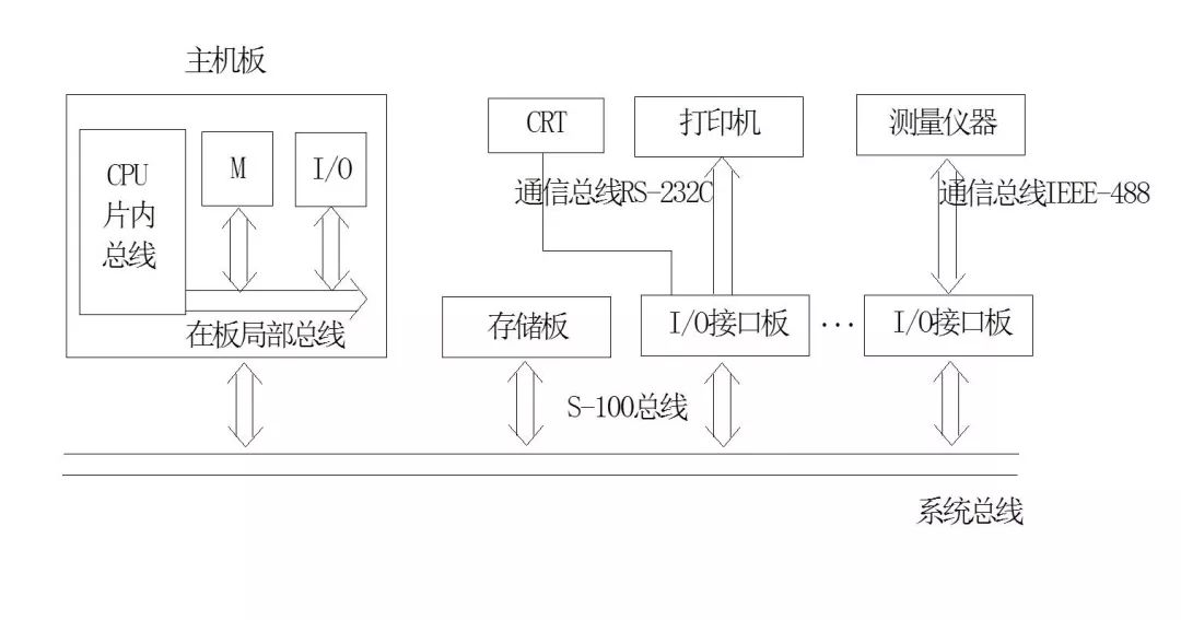 叠层固态电容一文读懂总线技术