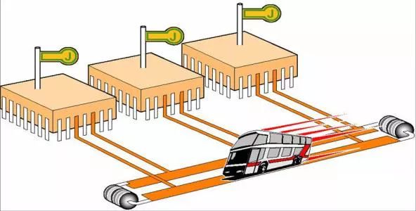 叠层固态电容一文读懂总线技术