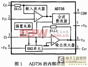 AC－DC转换器AD736在RMS仪表电路中的设计 
